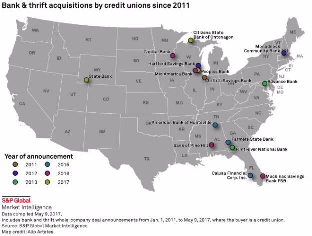 Acquisitions by credit unions
