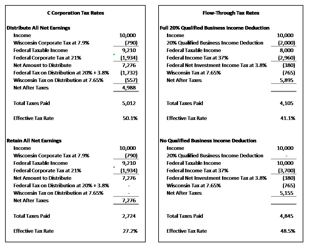 Graphs for website