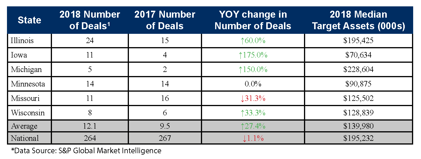 Number of Deals