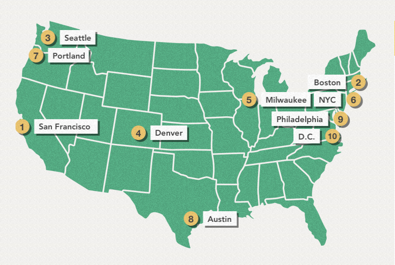 AARP Most Livable Cities 2018