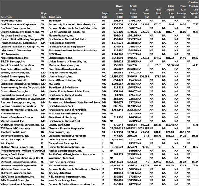 Buyer Chart