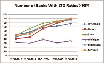 Number of Banks