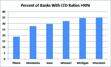 PercentofBanksGraph