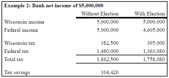 Example Chart 2