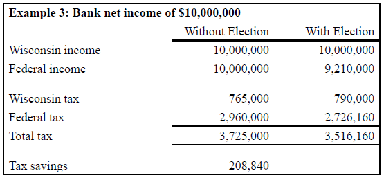 Example Chart 3