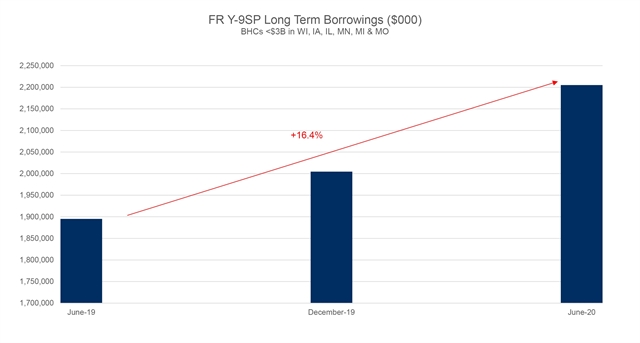 FRY-9SPlongtermborrowings.jpg