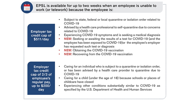 Emergency Paid Sick Leave