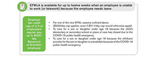 Emergency Family and Medical Leave Expansion Act