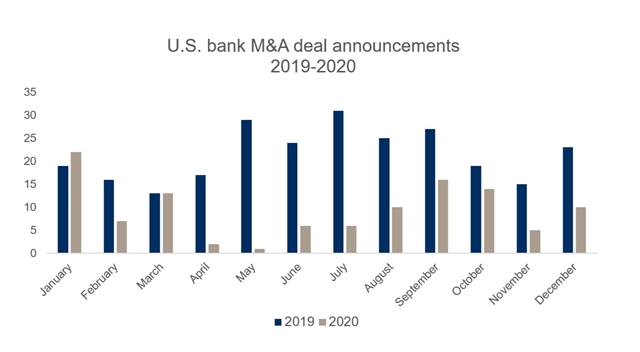 USBankMAdealannouncements2019-2020.jpg